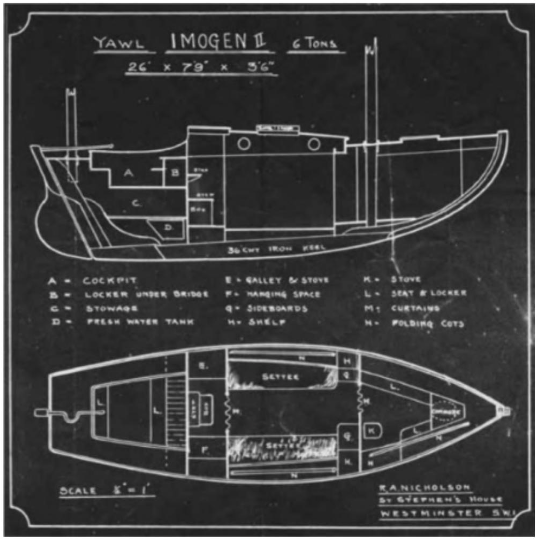 Imogen Plans
